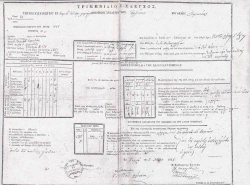 Τριμηνιαίος έλεγχος.