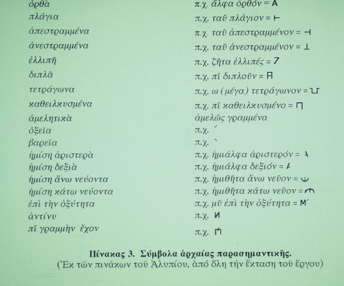 Εικ. 8. Πίνακας με σύμβολα αρχαίας παρασημαντικής.