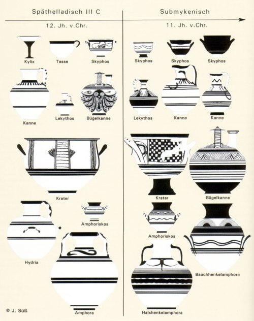 Εικ. 8: Σχηματολόγιο αγγείων, κατά την ΥΕΙΙΙΓ και την υπομυκηναϊκή περίοδο (κατά: Badisches Landesmuseum Karlsruhe 2008, 212). 