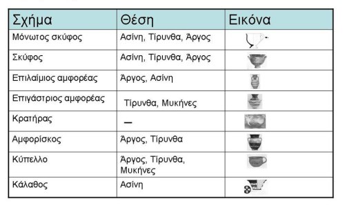Εικ. 12α-β: Σχηματολόγιο του αργειακού ΠΓ και Γ κεραμεικού ρυθμού (© Δημἠτριος Αθ. Κούσουλας, 2014). 