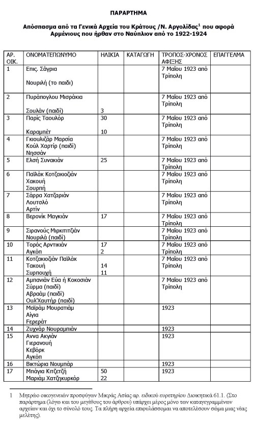 Παράρτημα 1