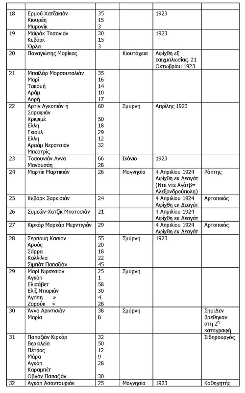  Παράρτημα 1 