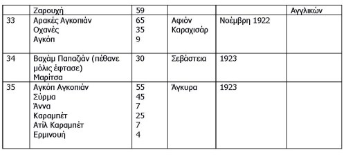  Παράρτημα 3 