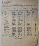 Κατάσταση εκτελεσθέντων της περιφέρεις Δήμου&nbsp;Ναυπλίας