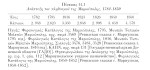 Πίνακας 14.1 – Ανάπτυξη του πληθυσμού της Μαριούπολης,&nbsp;1782-1850.