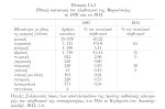 Πίνακας 14.3 – Εθνική κατανομή του πληθυσμού της Μαριούπολης το 1897