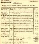 Τα ακαθάριστα εισοδήματα των ακινήτων του Αναστάσιου&nbsp;Στεργίου.