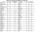 Πίνακας της Ελληνικής τριτοβάθμιας&nbsp;εκπάιδευσης.